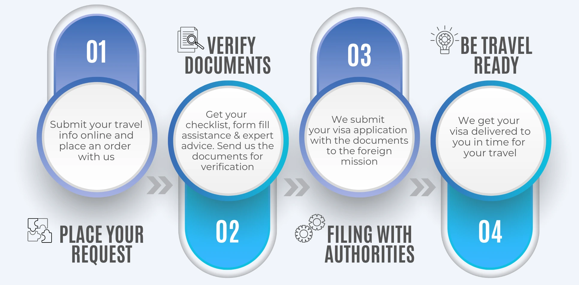 TTK Visas Process